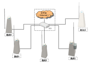 Ricevitore <span class=keywords><strong>GNSS</strong></span> Geodetico - Product Image 2