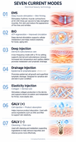 Appareil de beauté multifonctionnel pour le visage, lifting et raffermissement de la peau, 6 modes d'électroporation, instrument de beauté à usage domestique