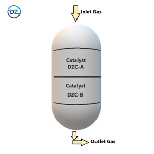 محرك زيت مستعمل معاد تدويره محرك بيروليز زيت كاتاليست زيوليت ZSM5 تجميع زيت المحركات النفايات إلى ديزل كاتاليست - Product Image 3