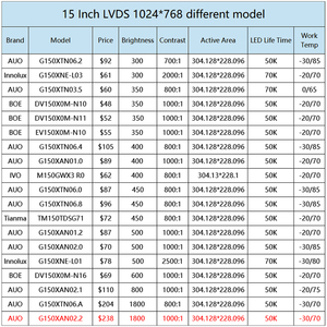 Auo 15 inch <span class=keywords><strong>LCD</strong></span> module 1024x768 Độ phân giải IPS loại ngoài trời ánh sáng mặt trời có thể đọc được hiển thị g150xan02.2 mô hình - Product Image 4
