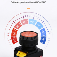 HABOO Interrupteur à bouton-poussoir momentané similaire à IDEC 22 mm, autobloquant, étanche IP65 10A 600V