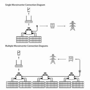 <span class=keywords><strong>Precio</strong></span> de fábrica Nuevo Micro Inverter 800W DC a AC en Grid Hybrid Power <span class=keywords><strong>Mini</strong></span> Inversor solar para uso en balcón - Product Image 3