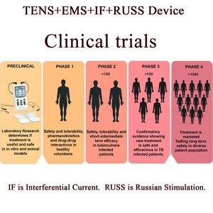 Nouvelle technologie 4000Hz, impulsion continue, forme d'onde normale, acupuncture si RUSS TENS EMS pour hôpitaux, physiothérapeute - Product Image 6