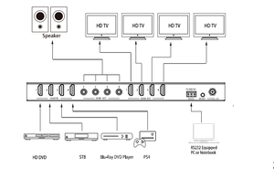 Matriz HDMI 4x4 GC 4K 60Hz, Conmutador/Divisor HDMI 2.0, Extractor de Audio, Control Remoto IR RS232, Compatible con HDR, HDCP 2.2, Escalado 3D - Product Image 4