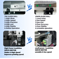 Printer Inkjet UV Roll-to-Roll Format Lebar 3.2M untuk Pencetakan I3200 Direct Spray Flex Banner, Soft PVC, Light Box, dan Kain