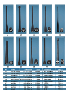 Antena para Walkie Talkie 380-430MHz UHF GPS, Compatible con Radios Bidireccionales MTH800 MTP85 - Product Image 3