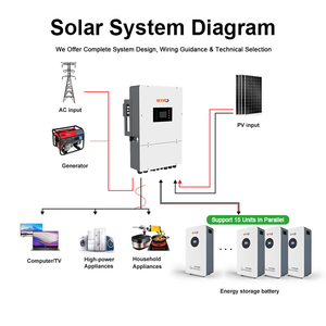 IP65 12KW 3 เฟส ระบบไฮบริดพลังงานแสงอาทิตย์ 48VDC แรงดันต่ำ ระบบ MPPT คู่ คลื่นไซน์บริสุทธิ์ 10KW 15KW 18KW 20KW อินเวอร์เตอร์พลังงานแสงอาทิตย์แบบไฮบริด - Product Image 1