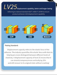 Силиконовый клей для структурных работ, для уплотнения краев каменных стен, дверей, окон, стекла, быстросохнущий, прозрачный герметик - Product Image 3