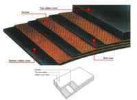 Bande transporteuse en caoutchouc Chevron OEM TianOu - Résistante à la chaleur, au feu et à l'huile, durable, taille personnalisable pour machines industrielles
