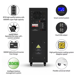 แบตเตอรี่ LiFePO4 แบบติดผนังออลอินวัน 51.2V 100Ah 300AH พร้อมอินเวอร์เตอร์ 5kW-10kW ระบบไฮบริดออฟกริด, IP65 สำหรับยุโรป - Product Image 5