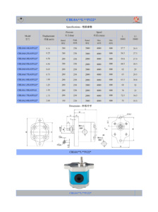 Bibo CBL0A 0.16-2ml/r Nueva Bomba Hidráulica para Tractores Agrícolas, Bomba de Aceite de Transmisión, Bomba de Engranajes Hidráulica - Product Image 3