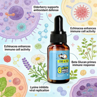 Complément alimentaire pour animaux de compagnie 60 ml, digestion, santé du foie, anti-démangeaisons, soin de la peau et du pelage, soutien immunitaire, GOUTTE AVEC GELEANTE ET GUEUFE, gouttes liquides pour animaux de compagnie