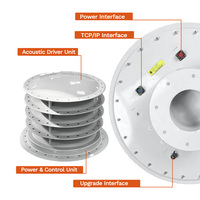 360 haut-parleur omnidirectionnel avertissement fort annonce publique système de son dispositif de grêle acoustique Lrad
