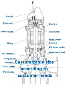 <b>Submersible</b> Sewage <b>Pump</b> with Agitator for Sand Dredging and Slurry Transport - Product Image 4