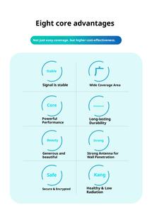 เราเตอร์ WiFi 4เสาอากาศแบบดูอัลแบนด์ใช้ <span class=keywords><strong>TP</strong></span> <span class=keywords><strong>Link</strong></span> 3600Mbps เราเตอร์5G ที่ครอบคลุมกว้างเราเตอร์ WiFi 7เมชเราเตอร์ครอบคลุมกว้าง - Product Image 3