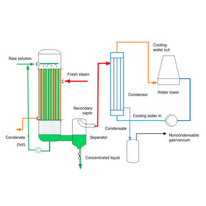 ציוד טייס קו mvr מתגבשות מערכת קיטור מנוע קיטור מים ציוד מעבדה - Product Image 6