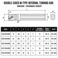 Barre de perçage CNC HSS anti-choc pour tour, droite, 12/16/18/20/20mm, outil de tournage interne anti-vibration CCMT06