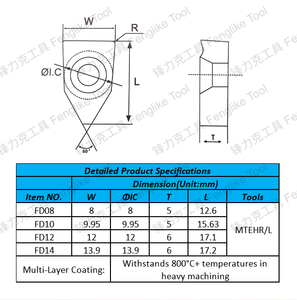 FD08 fd10 FD12 FD14 cắt vuông lớn rãnh sâu chèn lưỡi Rãnh Dài với rãnh cuối Tăng cường chiều rộng cắt - Product Image 6