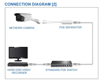 Splitter PoE Standard Blanc Isolé 48V vers 5V 2.4A avec Interface Micro USB 10/100Mbps pour Système de Caméra de Surveillance et Alimentation Ethernet ABS