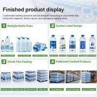 Ligne de production et machine de remplissage entièrement automatiques pour jus et eau en bouteilles en plastique – Vente