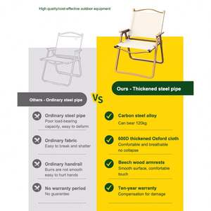 Silla y mesa de pesca plegable para exteriores de Metal de acero portátil, diseño moderno para acampar, picnics, puestos de <span class=keywords><strong>playa</strong></span> - Product Image 3