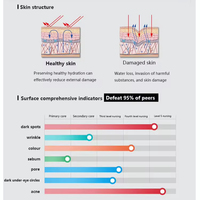 2024 produits les plus vendus analyseur de peau Machine Instrument de Diagnostic facial Test d'humidité du visage analyse faciale analyse 3d