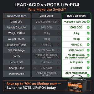 بطارية ليثيوم أيون LiFePO4 قابلة لإعادة الشحن 12 فولت 50 أمبير-ساعة 100 أمبير-ساعة 200 أمبير-ساعة 300 أمبير-ساعة 400 أمبير-ساعة، حزمة بطاريات تخزين طاقة دورة عميقة - Product Image 6