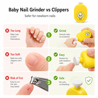 Coupe-ongles électrique domestique sûr à faible vibration, lime à ongles pour bébé, adapté aux nouveau-nés et aux adultes