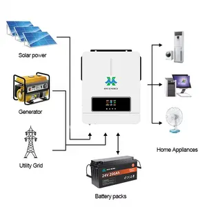 Off-Grid 24V 48V Zonne-Energie Omvormer 3.6kw 4,2kw 5kw 6kw Hybride Omvormer Pure Sinus Zonne-Energie Omvormers Met Mppt