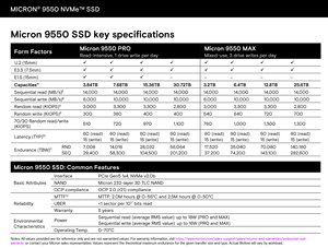 SSD-Speicher für Rechen zentren USMicron 9550 Pro Max NVMe SSD bietet überlegene PCIe Gen5-Leistungsflexibilität für AI - Product Image 4