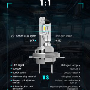 Precio de fábrica 9005 9006 Mini faro Led 80W Canbus 10000LM 1:1 VS lámpara halógena H4 H19 H7 H18 H8 H11 H3 H1 12V faro de coche - Product Image 3