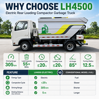 Camion à ordures compacteur électrique à chargement arrière LH4500, machine de nettoyage industrielle, vente en gros d'usine