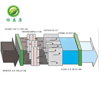 Équipement intégré de désodorisation des gaz industriels Lv Yi Kang par photothérapie UV et charbon actif, haute efficacité de purification