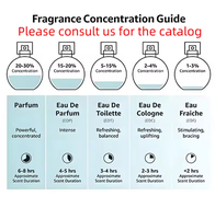 Parfum unisexe de luxe original, parfum frais longue durée, mini vaporisateur corporel, logo personnalisé, coffret cadeau en gros pour hommes