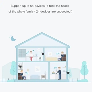 Mijia อุปกรณ์ขยายสัญญาณ WiFi <span class=keywords><strong>Pro</strong></span> 300Mbps เครื่องขยายสัญญาณไร้สาย2.4G เสาอากาศภายนอก2เสาขยายเครือข่ายสำหรับคลุมบ้านขนาดใหญ่ - Product Image 5