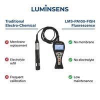 Detector de Oxígeno Disuelto por Fluorescencia, Respuesta Rápida en 60 Segundos, Pantalla LCD, Medidor de OD, Equipo de Monitoreo de Calidad del Agua