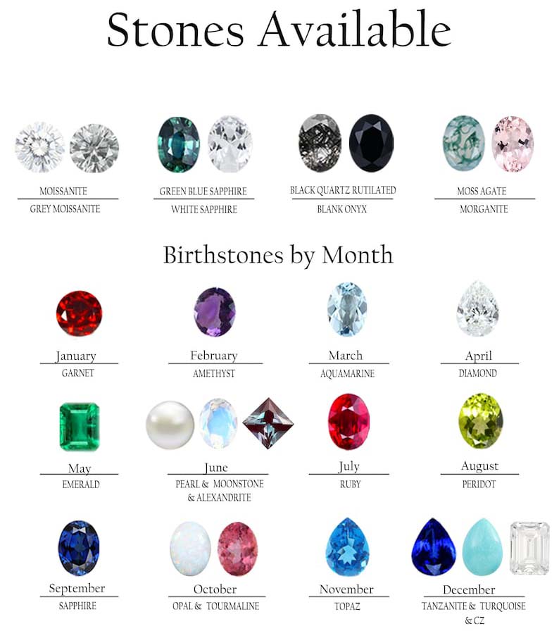 Stones Available