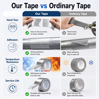 Cinta de Aluminio Impermeable y Resistente al Calor para Reparación de Tuberías y Sellado de HVAC