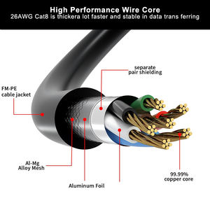 Super Klasse 6 Cat6a 10G 10 Gigabit Puur Koper Rj45 Draad Elleboog 360 Graden Rotatie Afgewerkte Jumper Communicatiekabels - Product Image 5