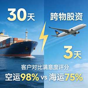 Agente de Dropshipping a México, Servicio DDP para Paquetes Pequeños para Shipify y Amazon - Product Image 5