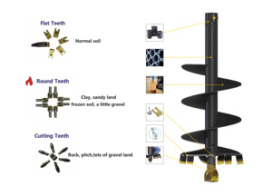Thủy lực đất Auger khoan bê tông xoắn ốc đống điều khiển vít đống Auger khoan cho máy xúc - Product Image 4