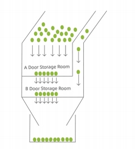 เครื่องนับและบรรจุเข็มสำหรับเก็บเลือดอินซูลินแบบอัตโนมัติ - Product Image 5