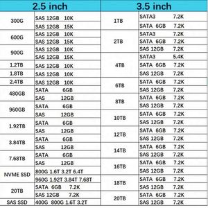 Brand New 6.4TB 2.5 NVMe MP MU <b>DS</b> U.<b>3</b> BCN SSD P50233-B21 P70672-B21 P77267-B21 for G10+ G11 G12 Servers - Product Image 3