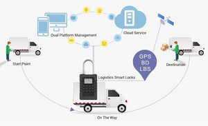 4 Gam GPS Theo Dõi An Ninh Điện Tử Hiển Thị Kỹ Thuật Số Thông Minh Logistics <span class=keywords><strong>Container</strong></span> Padlock USB Phí Đen Thép Không Gỉ 4 Gam/SMS - Product Image 4