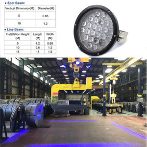 9 인치 140W <span class=keywords><strong>Led</strong></span> 크레인 오버 헤드 스팟/선형 경고등 고출력 레드 블루 스포트라이트 지역 안전 기계 보조 조명