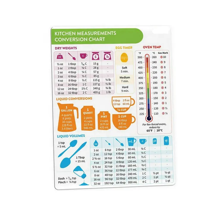 Keuken Conversie Grafiek Magneet Keizerlijke & Metric Standaard Conversie Grafiek Decor Koken Metingen Voor Voedsel Meten