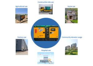 Generador diésel silencioso <span class=keywords><strong>de</strong></span> 20KW con alternador <span class=keywords><strong>de</strong></span> CA sin escobillas, adecuado para uso residencial, precio directo <span class=keywords><strong>de</strong></span> fábrica - Product Image 6