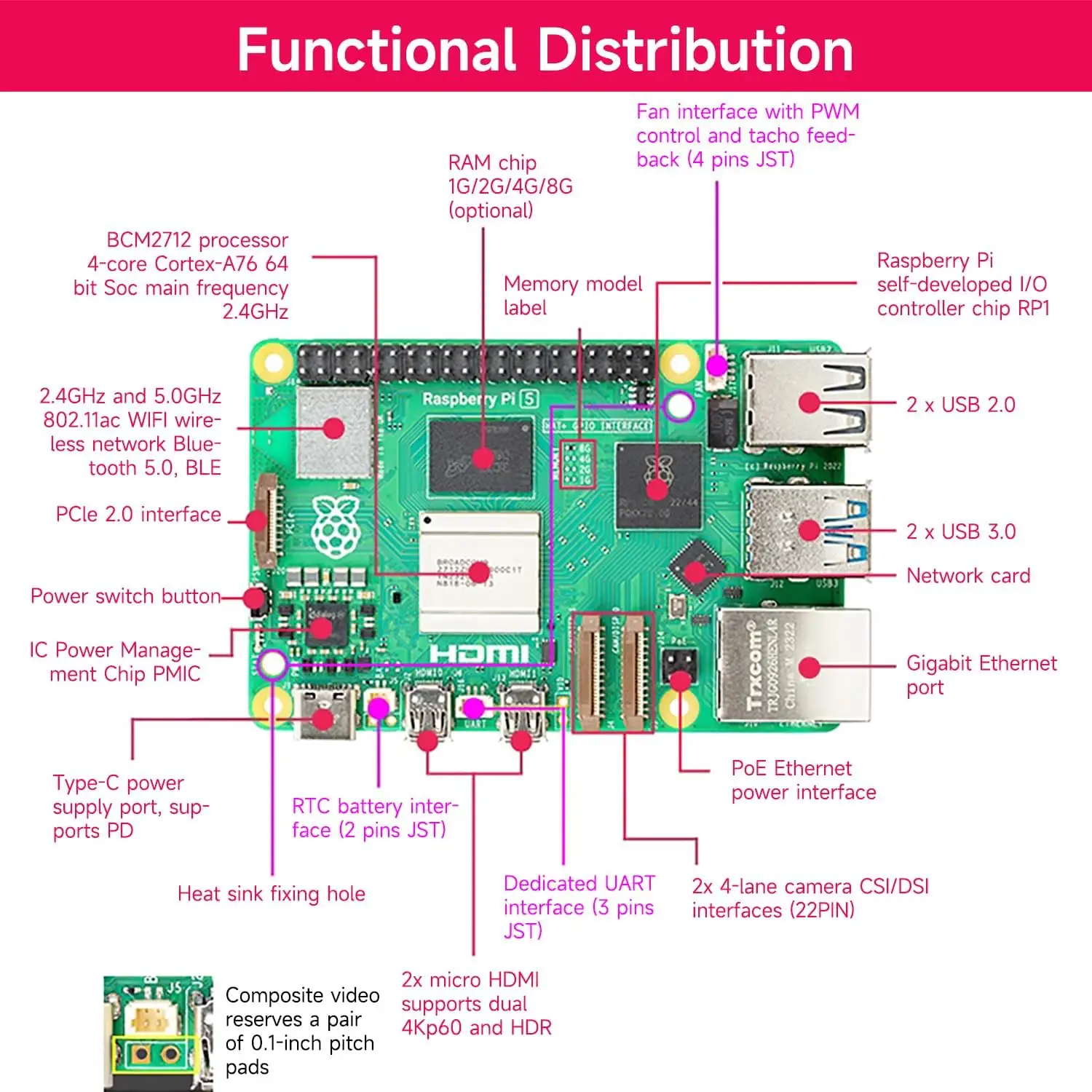 Hülle und aktive Kühlung optional 4 GB/8 GB RAM mit offizieller 27 W Pi 5 Stromversorgung 5 V 5 A Raspberry Pi 5 Entwicklungsbrett-Kit