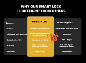 Sinon สมาร์ทล็อคลายนิ้วมือดิจิตอล ttlock Tuya ชุดบ้านแอปเปิ้ล WiFi เรื่อง Alexa รีโมทคอนโทรลล็อคไม้อัจฉริยะ - Product Image 3