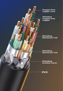Màu Xanh lá cây hộp 8K cho cáp HDMI mạ vàng 48gbps 4K độ phân giải 1.5m Độ dài RoHS cho video HDTV Màn hình máy tính DVD Player - Product Image 3